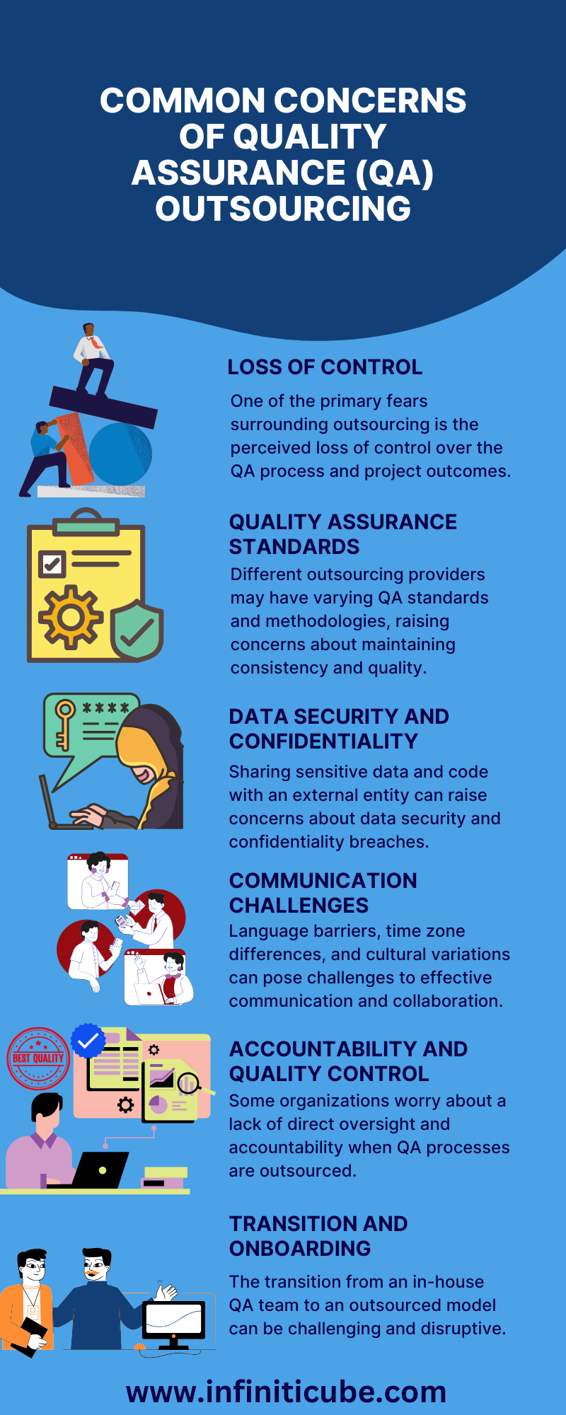 Common Concerns of Quality Assurance (QA) outsourcing