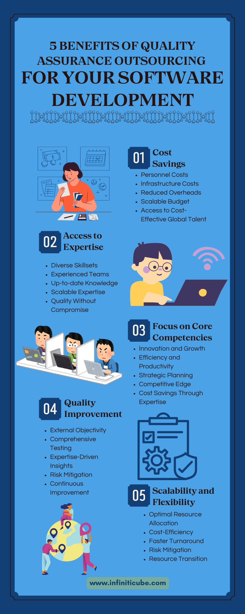 Top 5 Benefits of Quality Assurance Outsourcing 