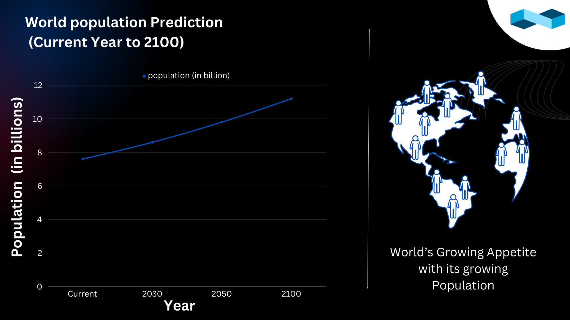 World Population Growth Prediction