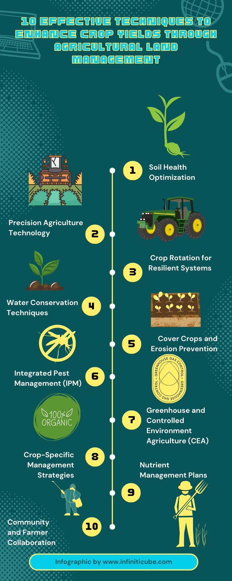 10 Effective Techniques to Enhance Crop Yields