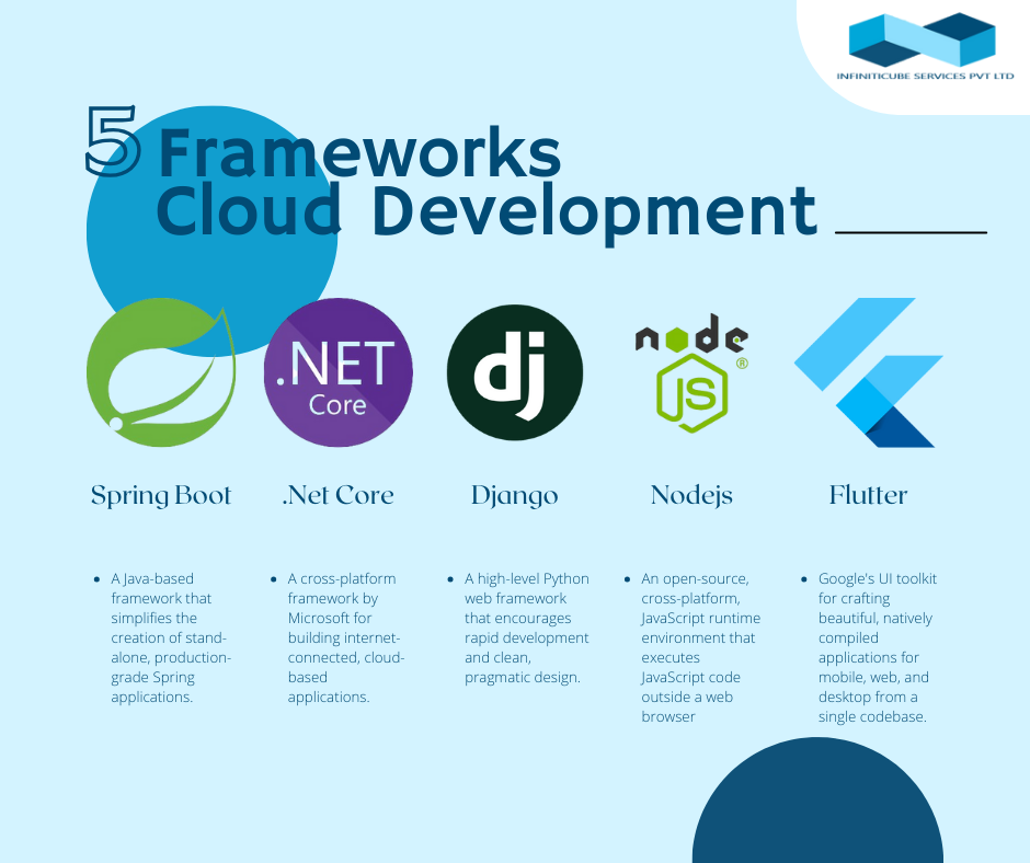 Leading Cloud Development Frameworks