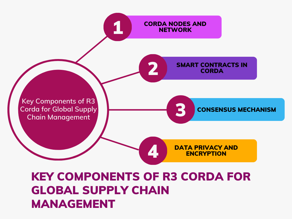 Supply Chain Management