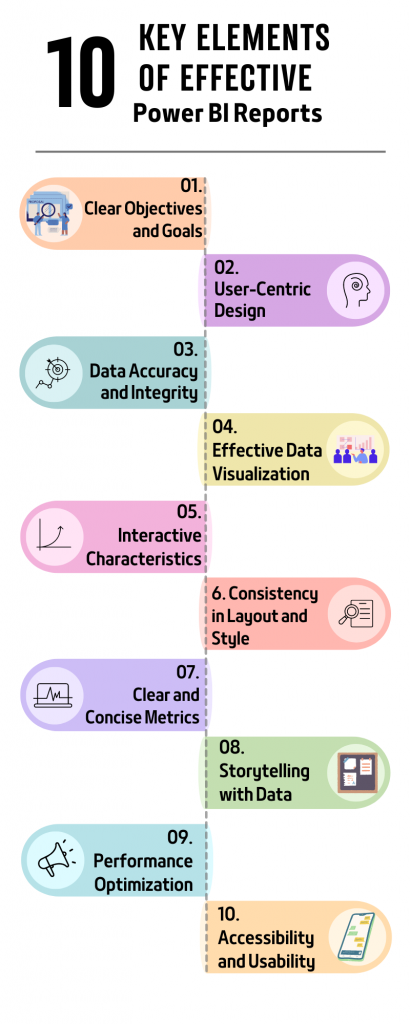 Power BI Reports