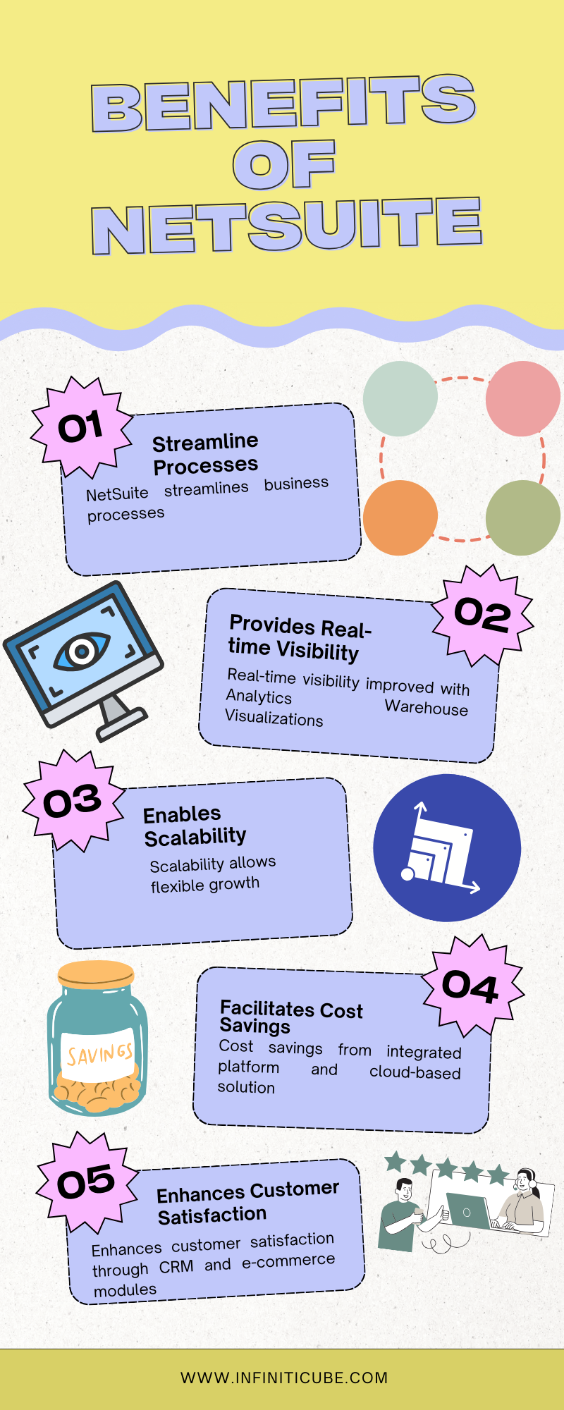 Benefits of NetSuite