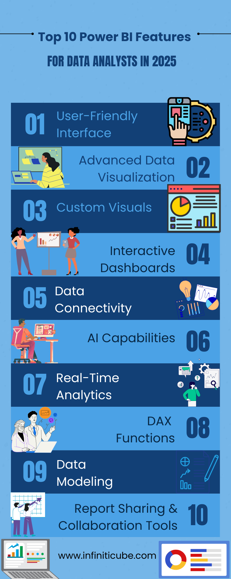 Top 10 Power BI Features in 2025