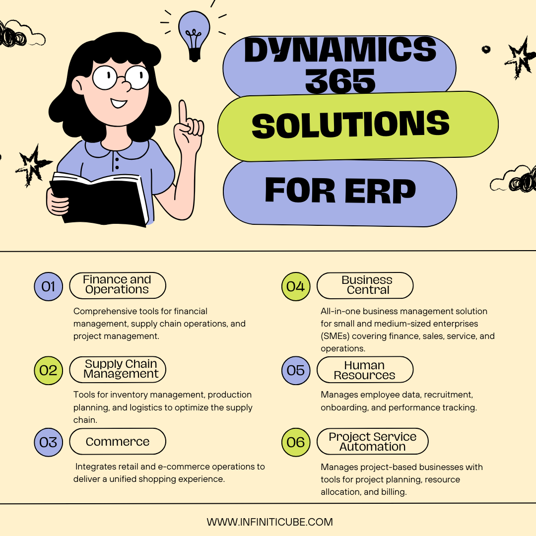 Dynamics 365 Solutions for ERP