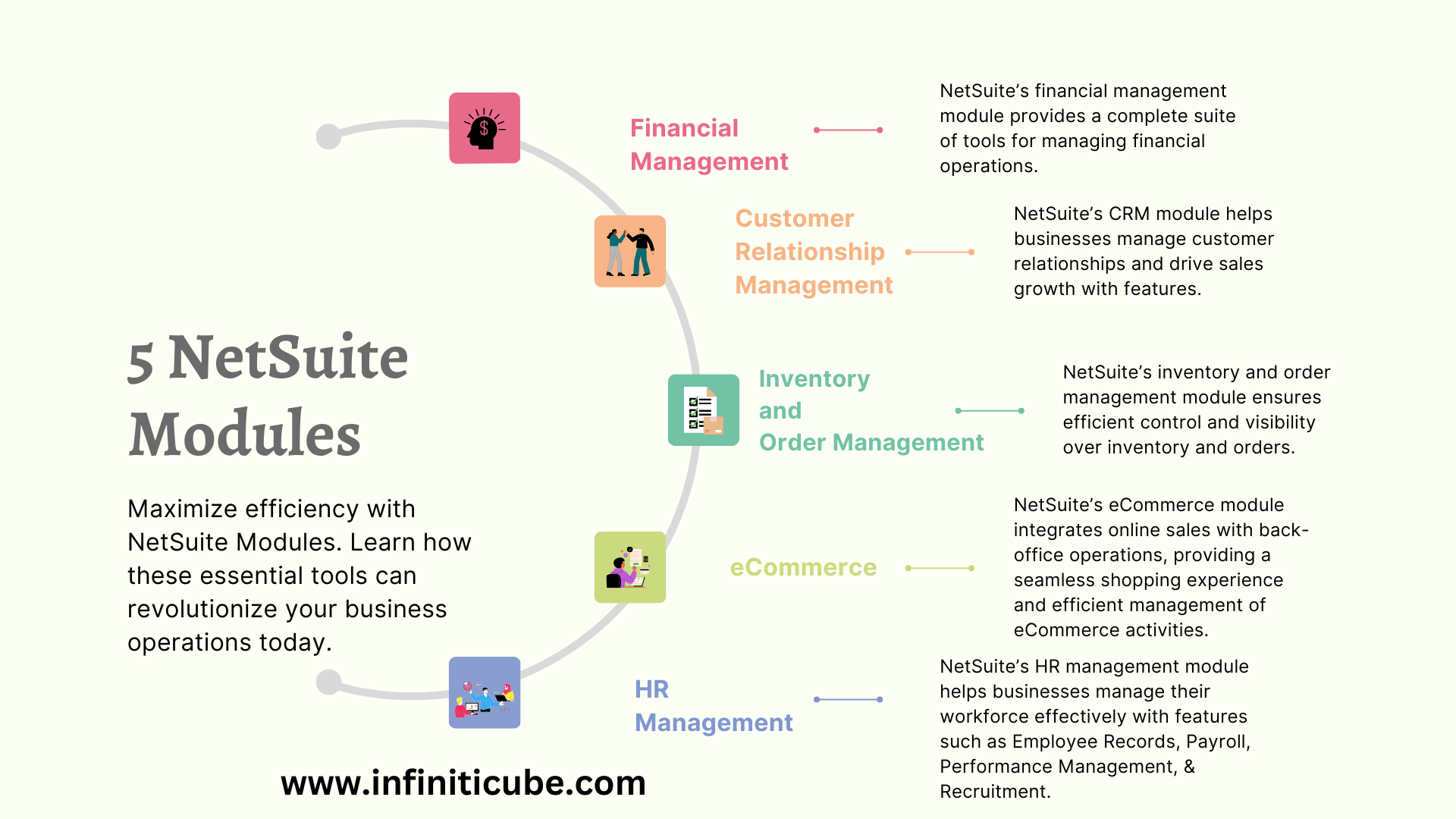 5 NetSuite Modules