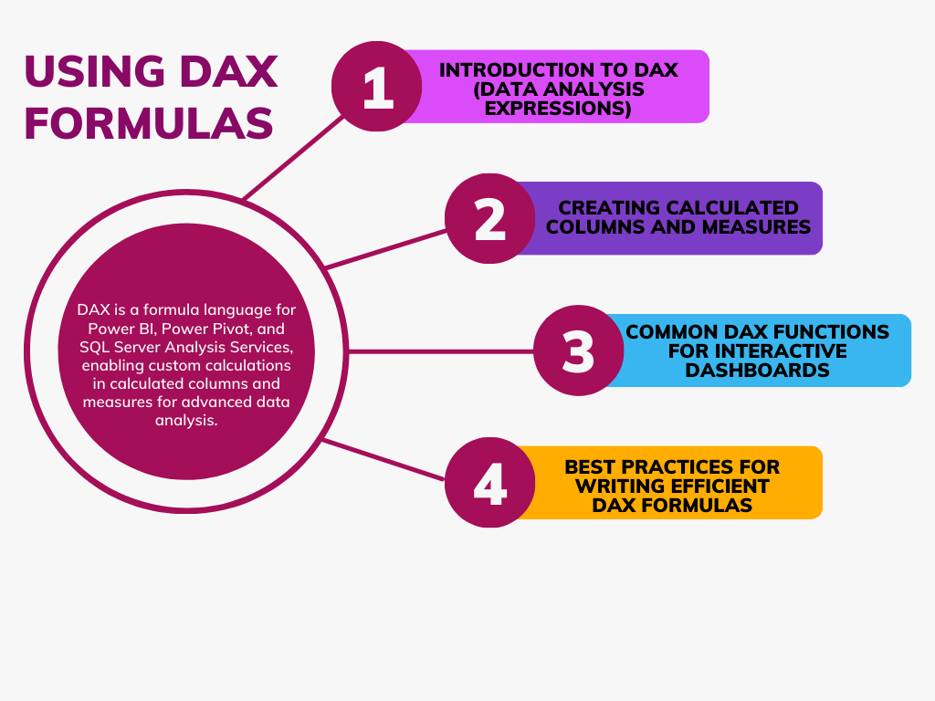 DAX Formulas