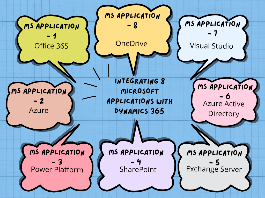 Microsoft Applications with Dynamics 365