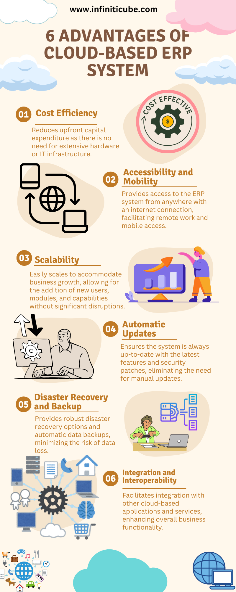 Cloud-Based ERP System