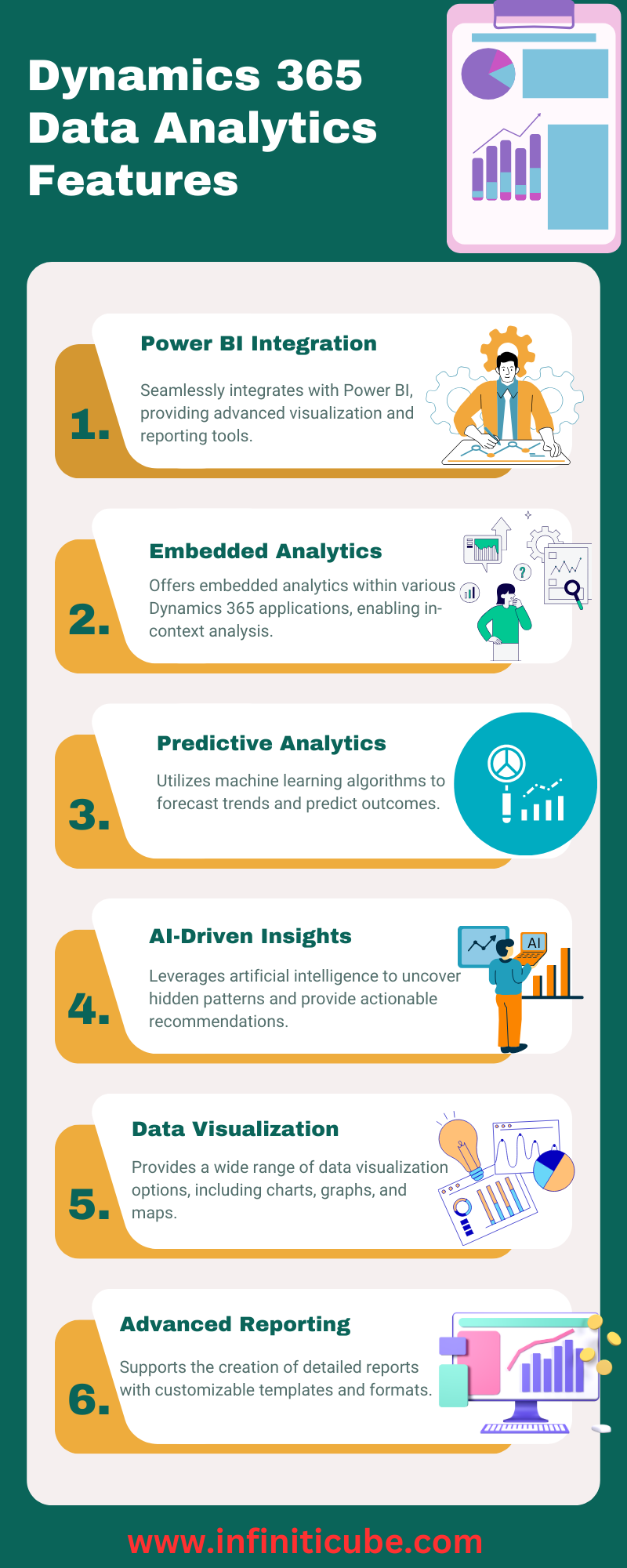 Dynamics 365 Data Analytics Features