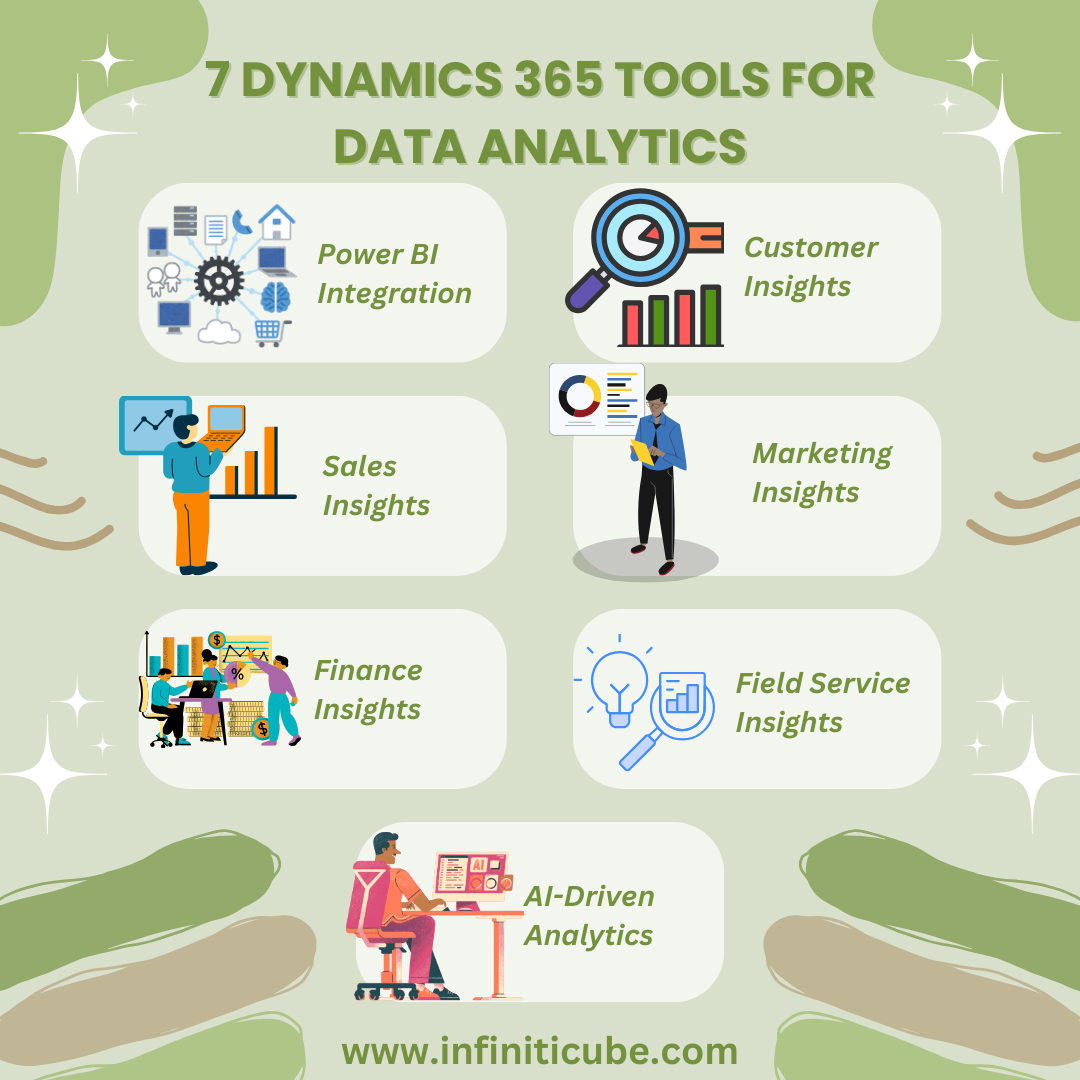 Dynamics 365 Tools for Data Analytics