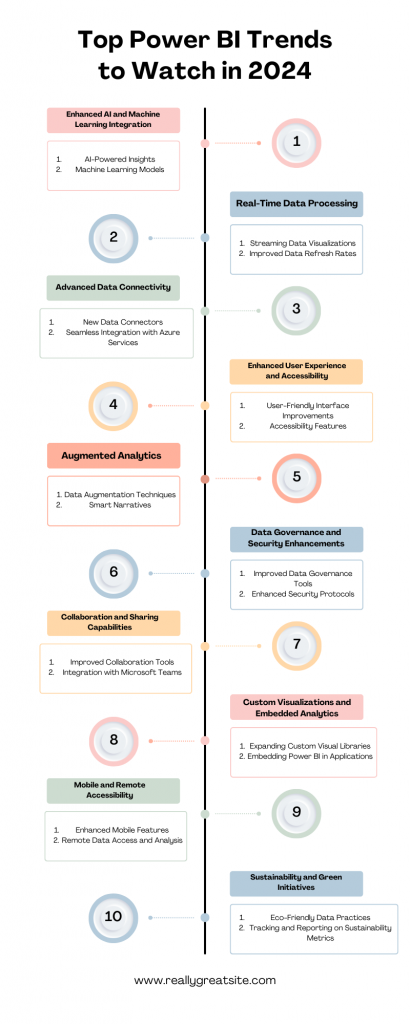 Power BI Trends 