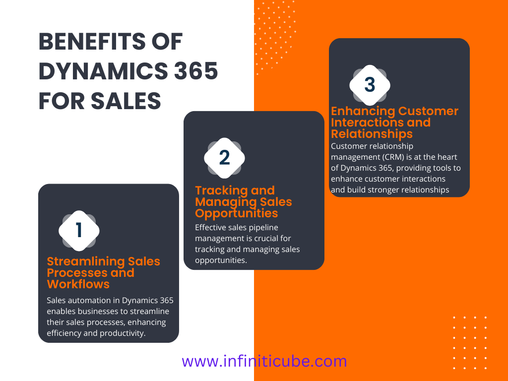 Benefits of Dynamics 365 for Sales