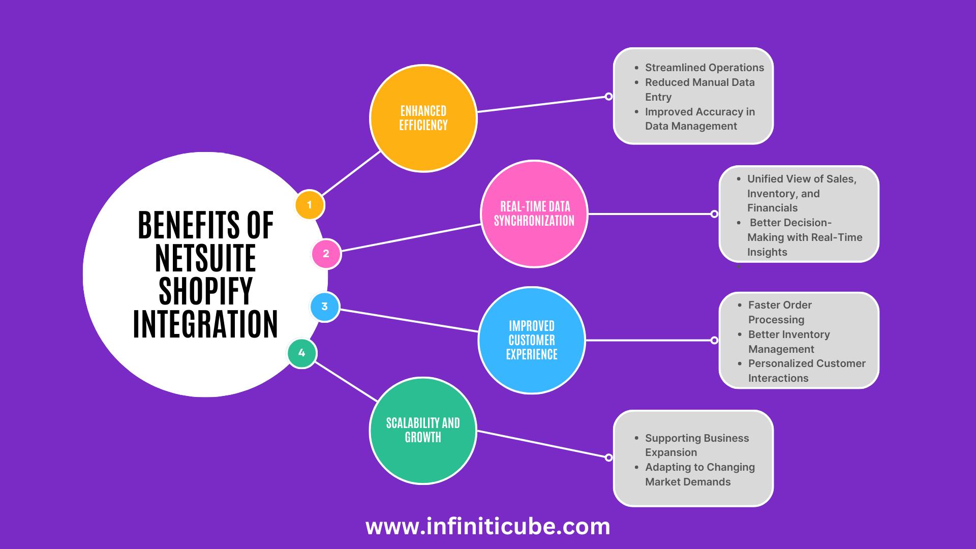 Benefits of NetSuite Shopify Integration