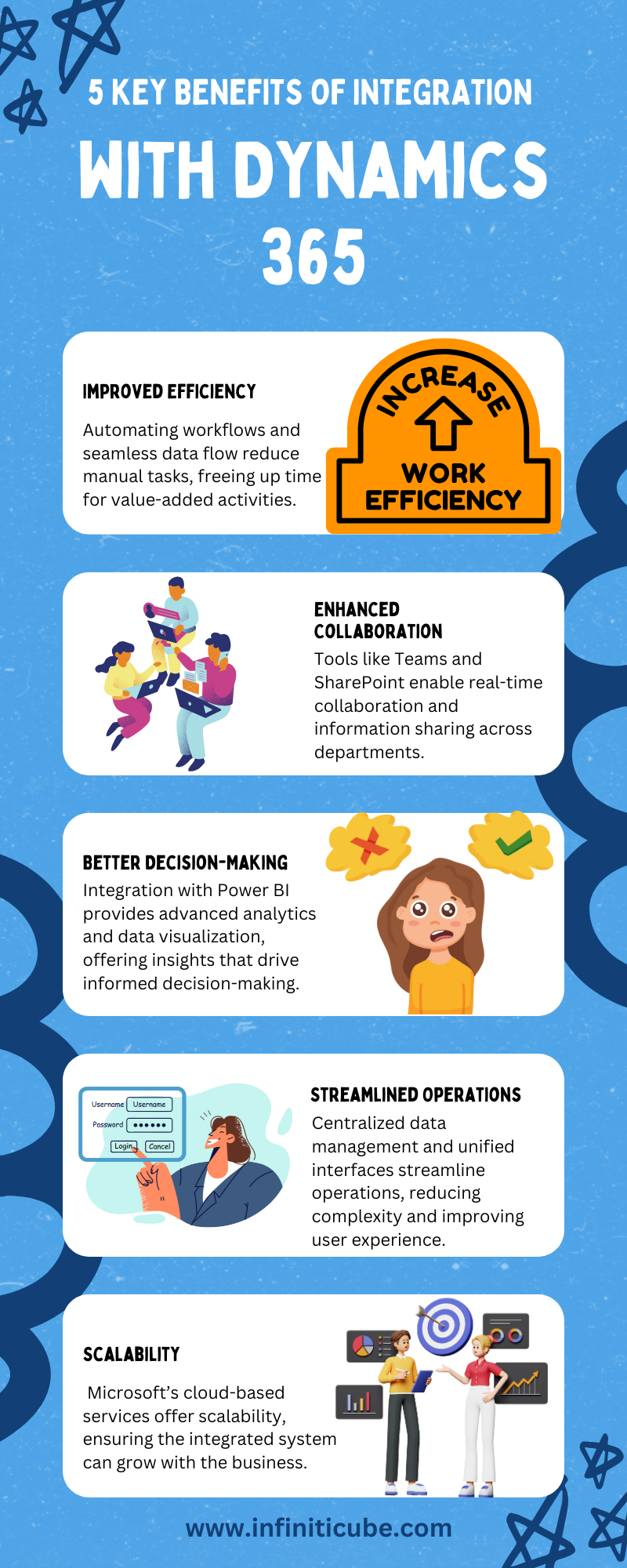 Key Benefits of Integration with Dynamics 365