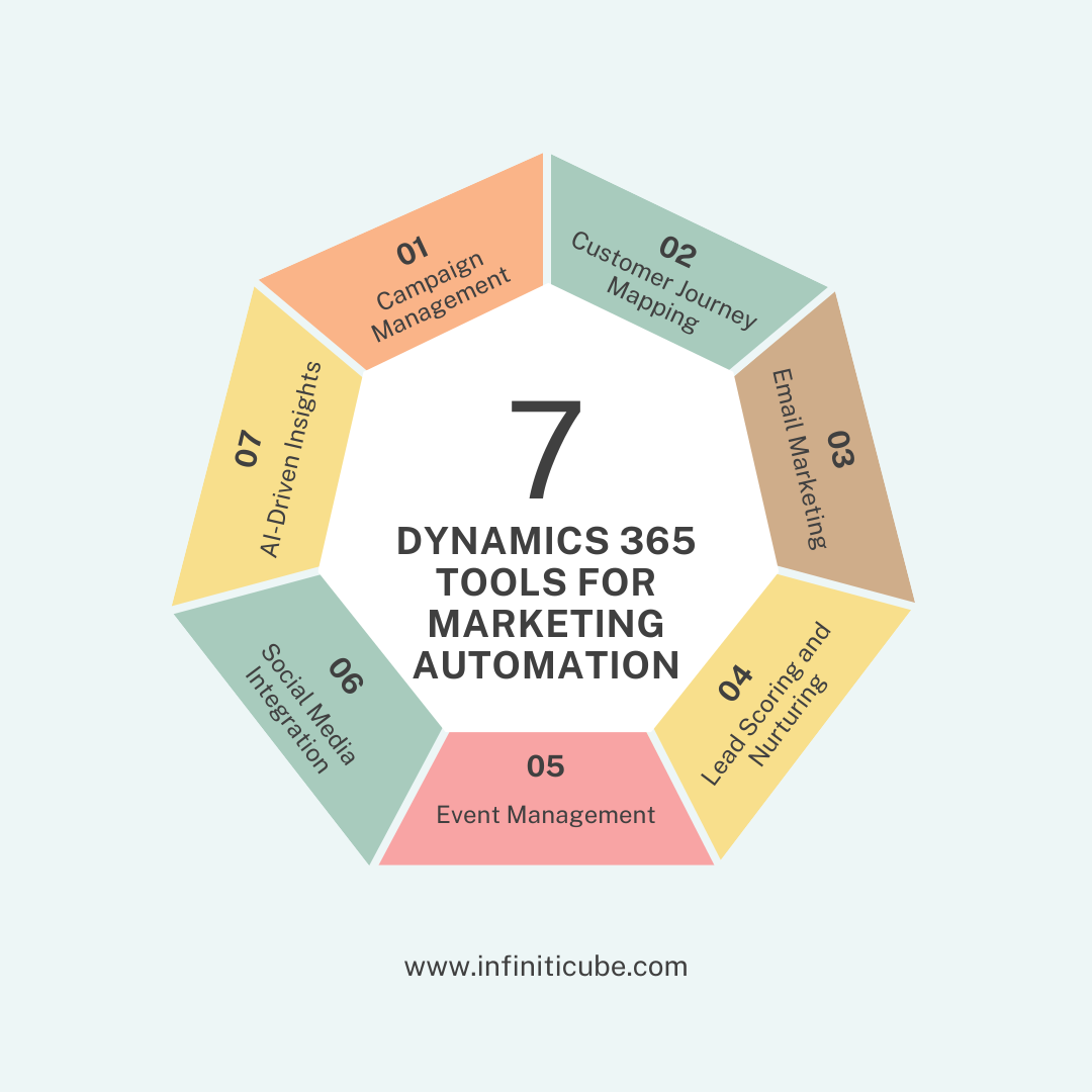 Dynamics 365 Tools for Marketing Automation