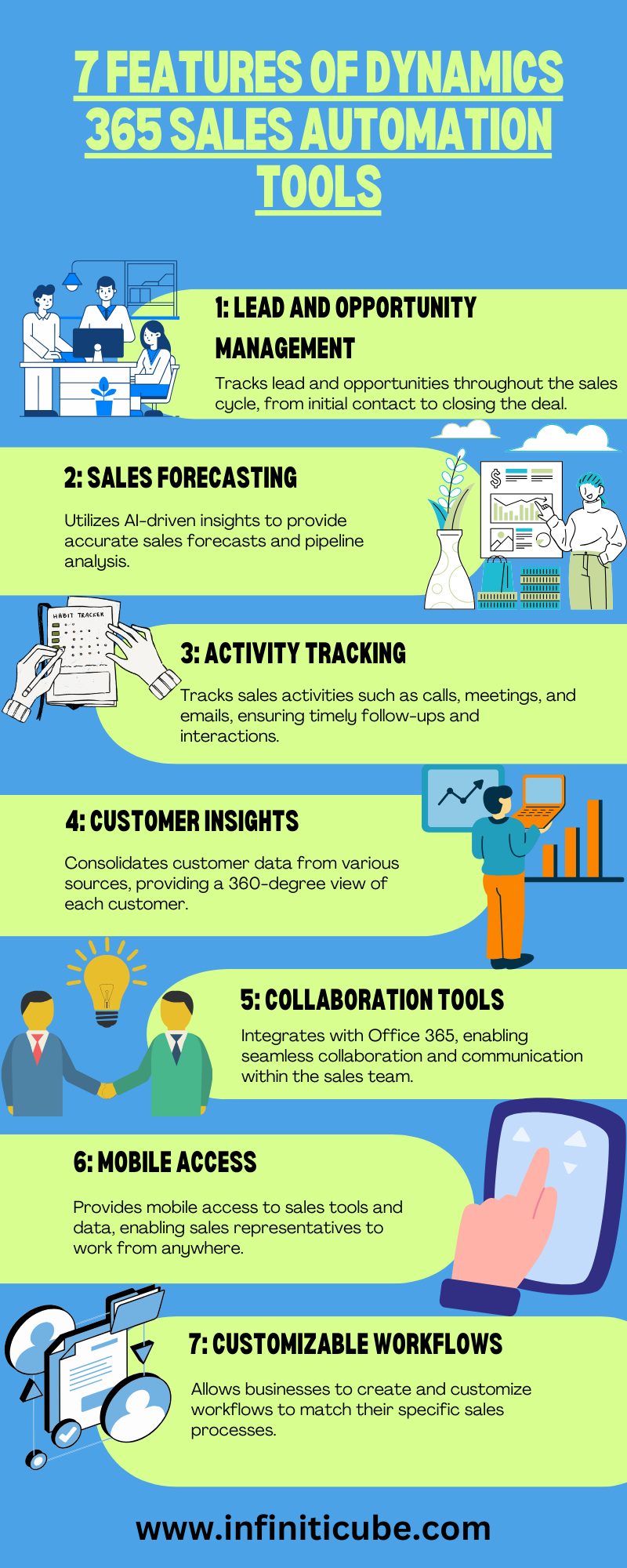 Features of Dynamics 365 Sales Automation Tools