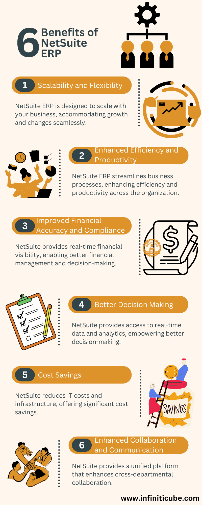 Benefits of NetSuite Enterprise Resource Planning