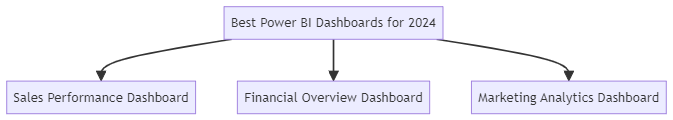 Power BI Dashboards 