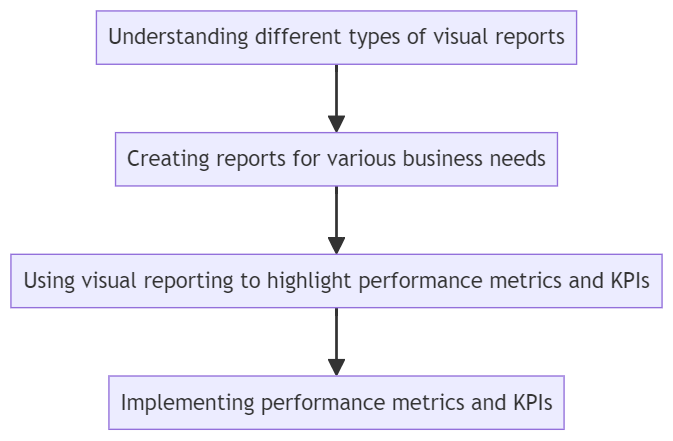 User Experience Analysis