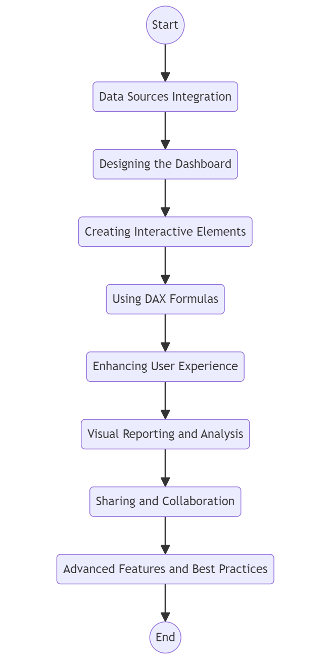 power bi interactive dashboard