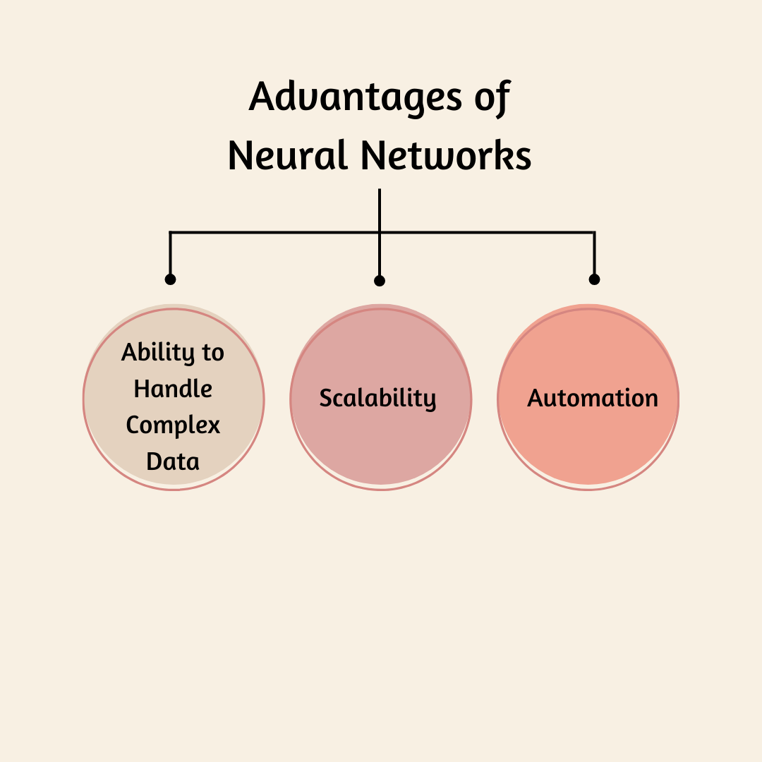 Advantages of Neural Networks