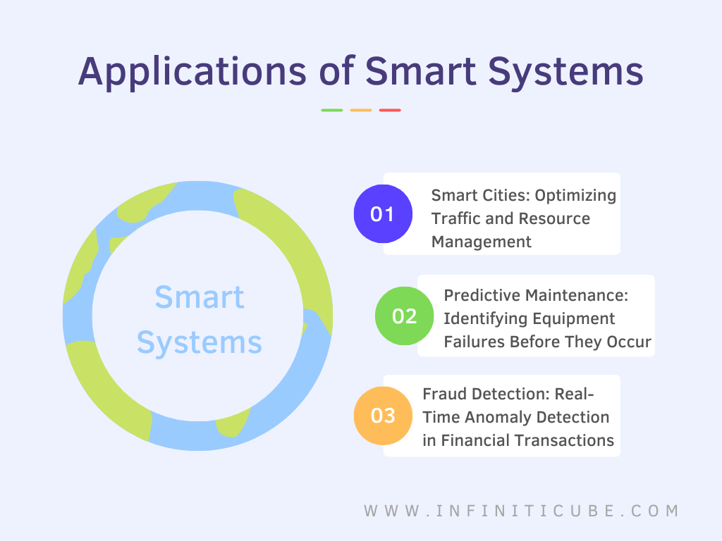 Applications of Smart Systems