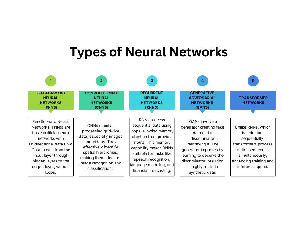 Neural Networks
