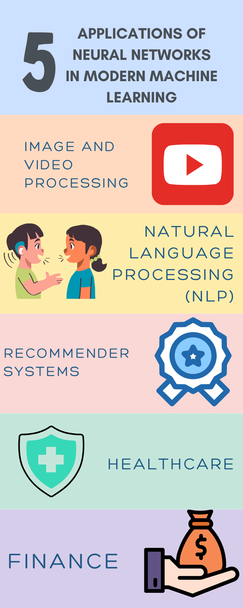 applications of machine learning