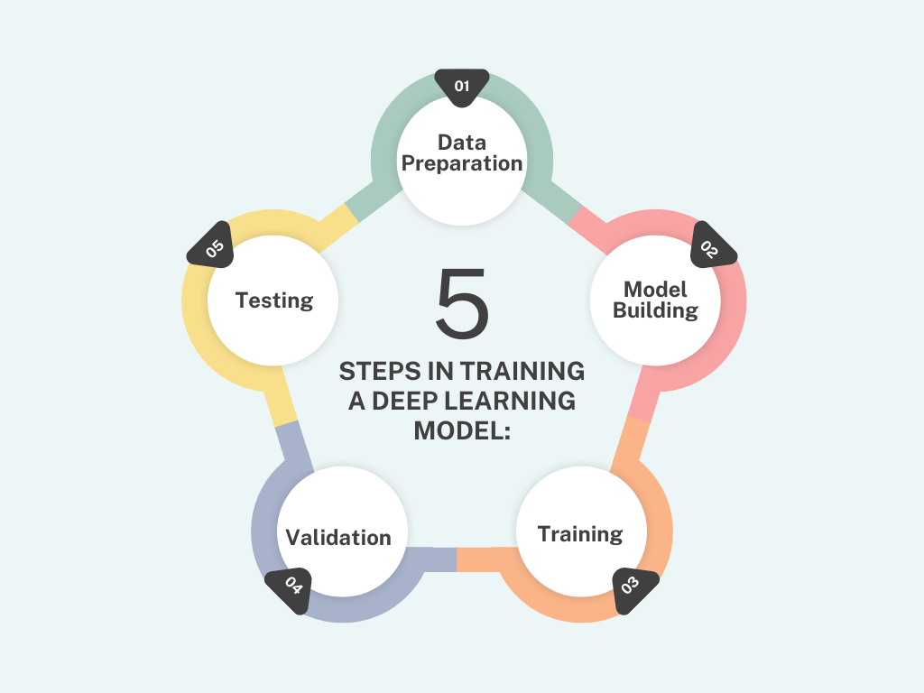 Deep Learning 