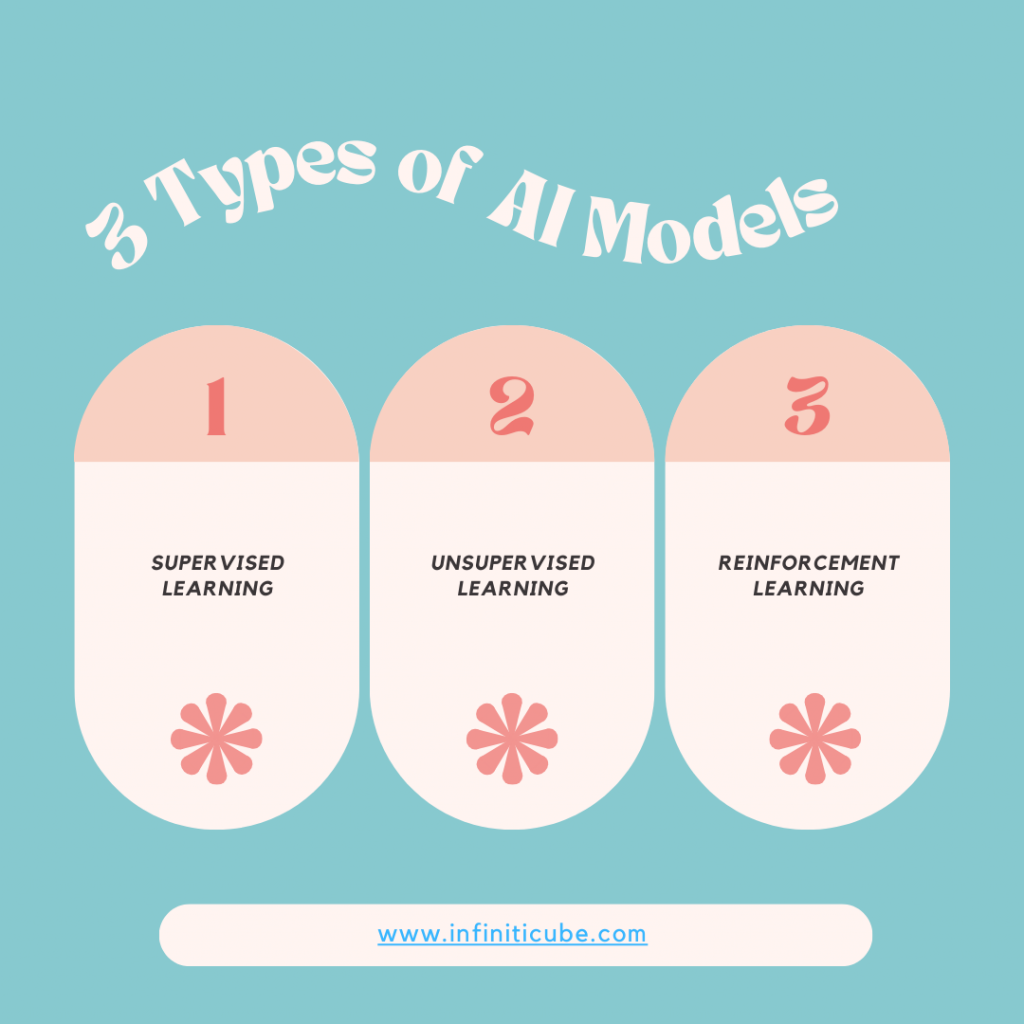AI Model 