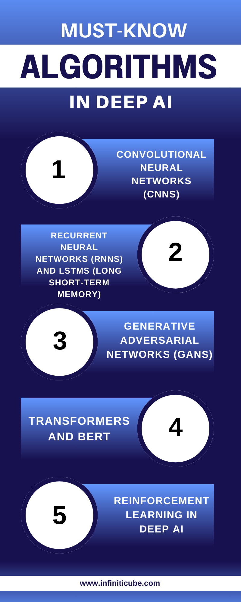 Deep AI