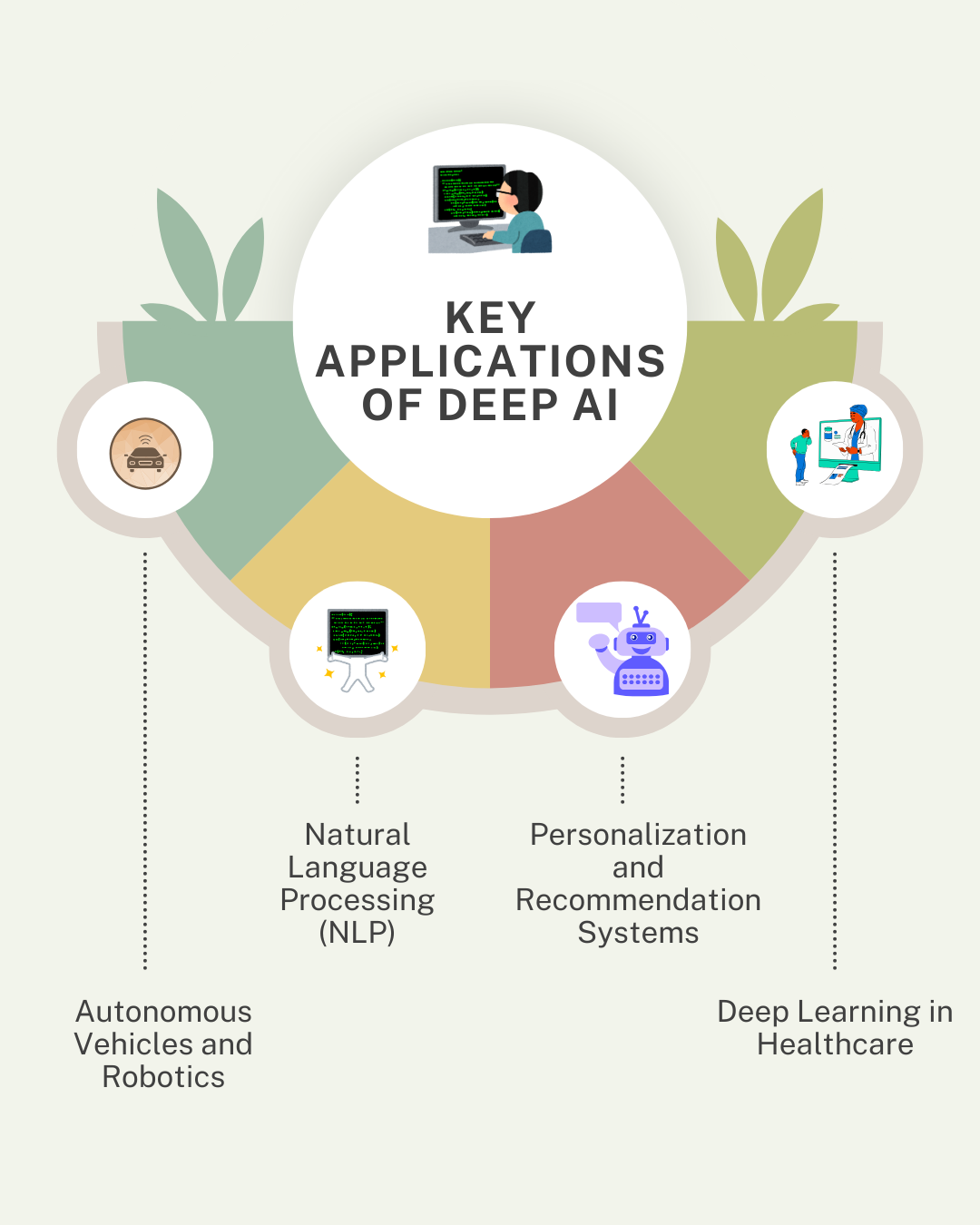 Deep AI in Healthcare