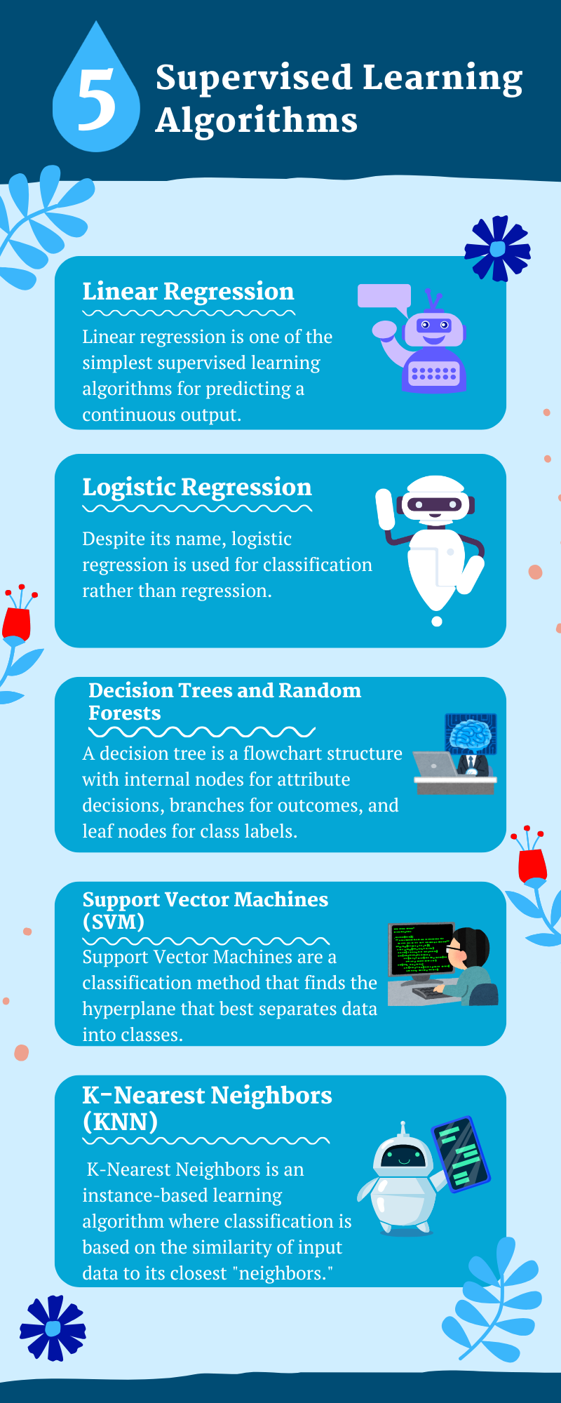 Machine Learning Algorithms