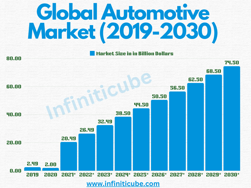 autonomous driverless vehicles