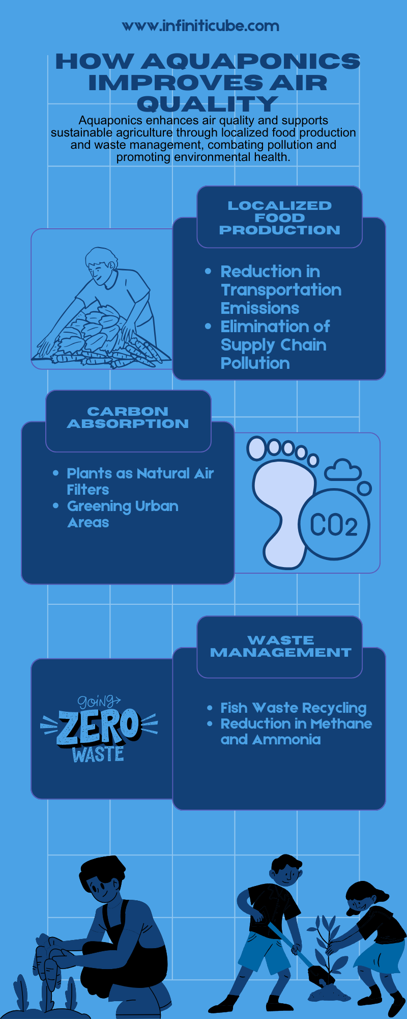 Aquaponics