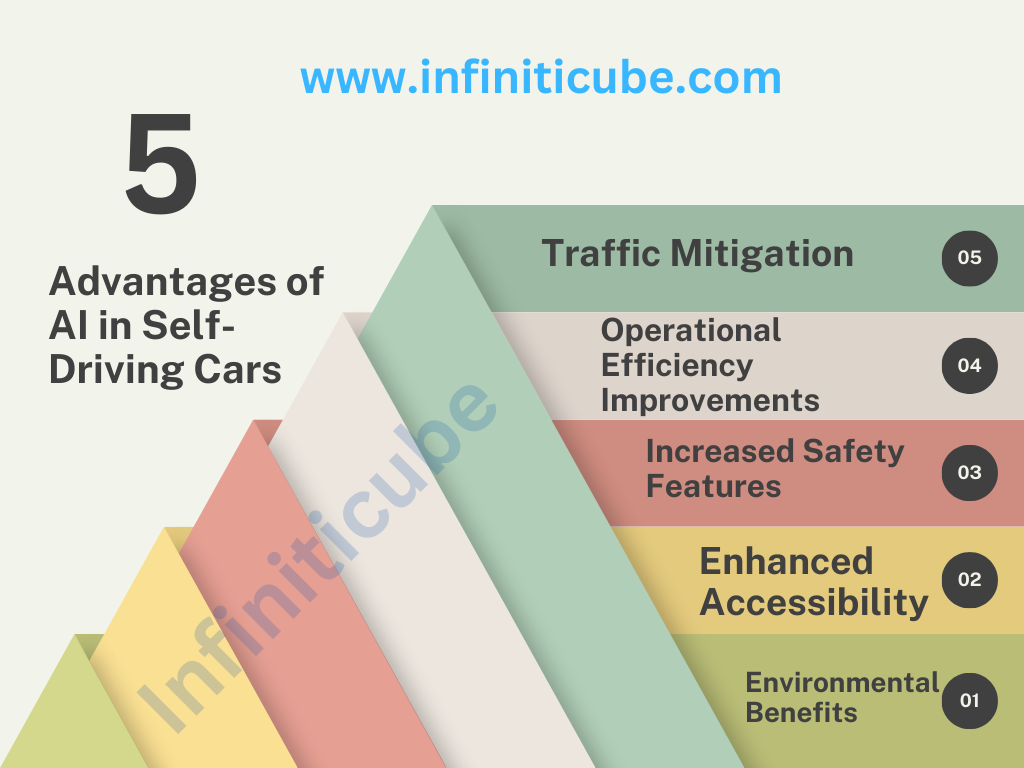 Autonomous Vehicles