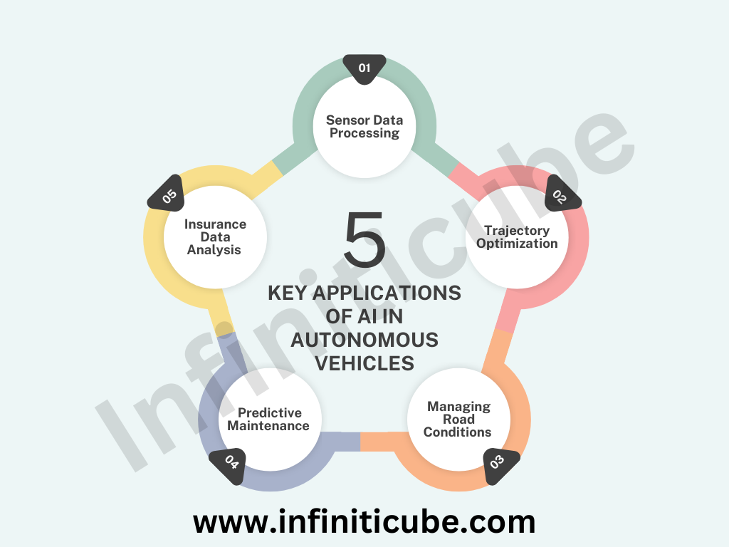 Autonomous Vehicles
