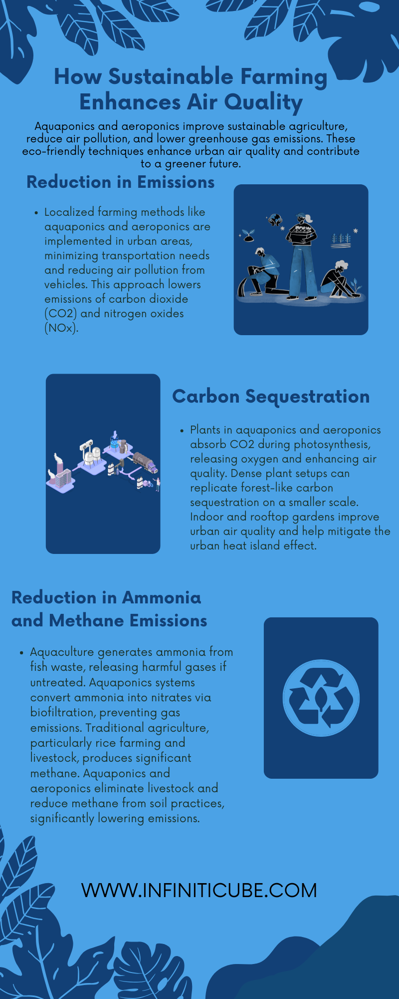 Sustainable Farming
