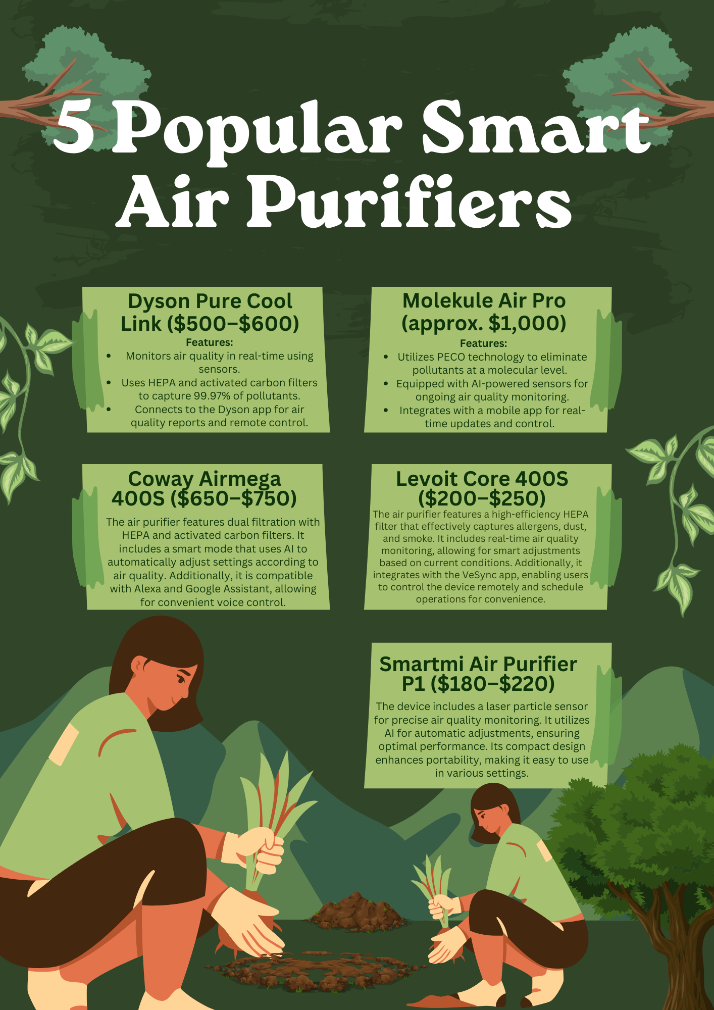5 Popular Smart Air Purifiers