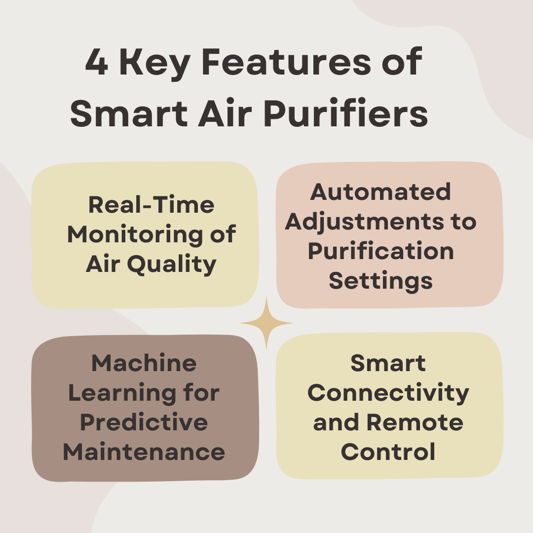 Key Features of Smart Air Purifiers