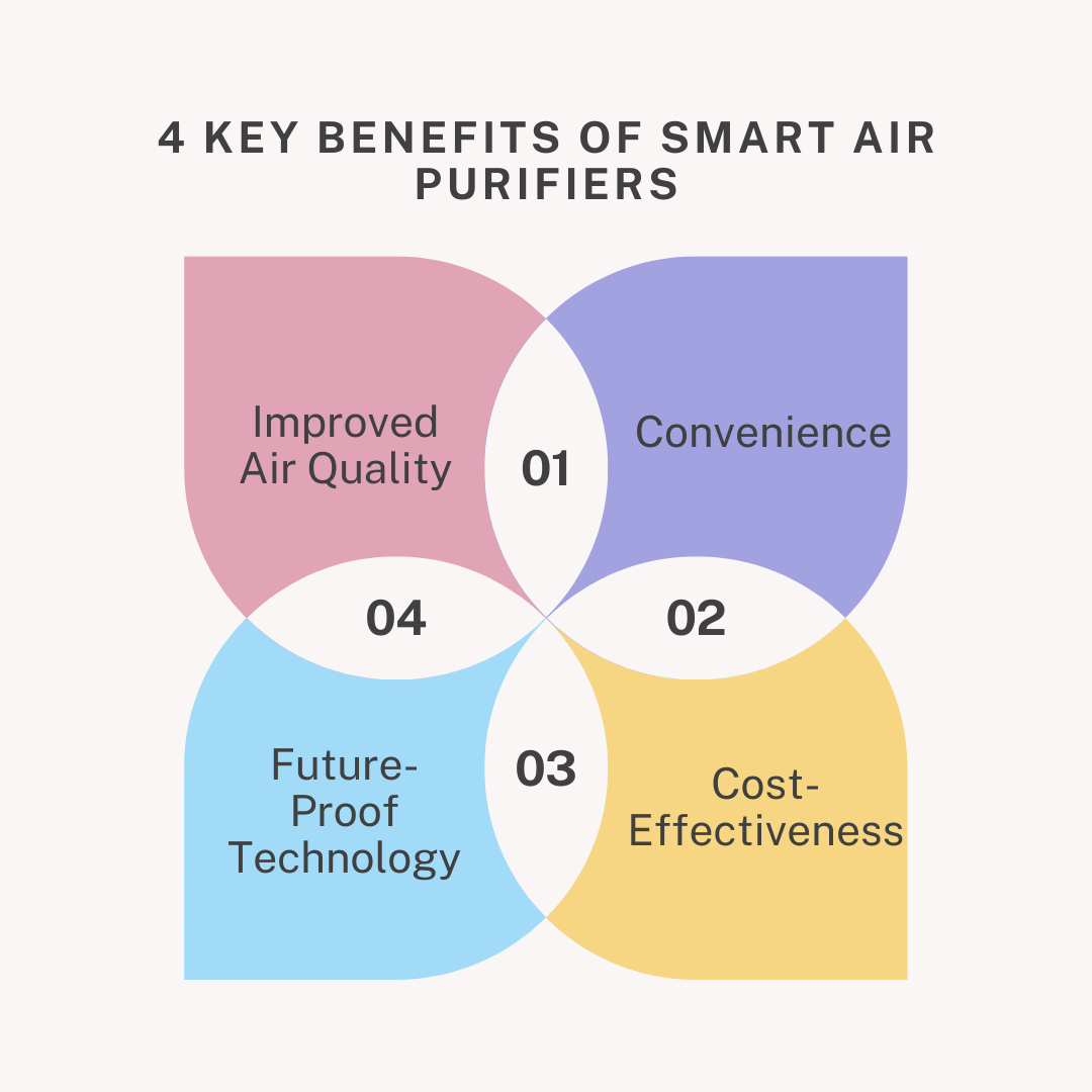 Key Benefits of Smart Air Purifiers